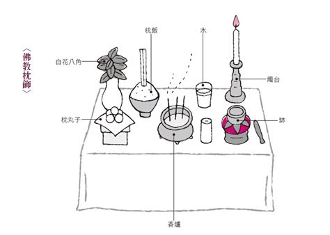 日本喪葬習俗|圖解日本喪葬儀式：在古時候，守靈是為了祈求亡者重。